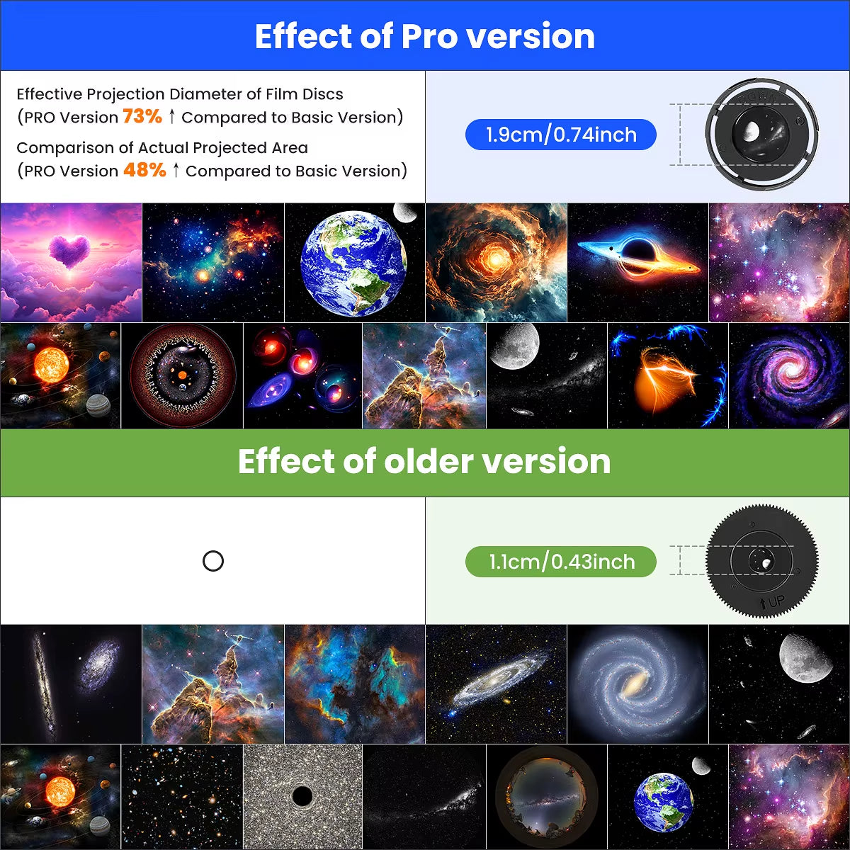 13 in 1 Star Projector, Planetarium Galaxy Projector for Bedroom, Aurora Projector, Night Light Projector for Kids Adults