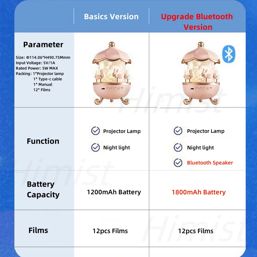 Carousel Projector 21 in 1 Starry Sky Projector Night Light USB Atmosphere Nightlight for Bedroom Decor Kids Birthday Xmas Gifts