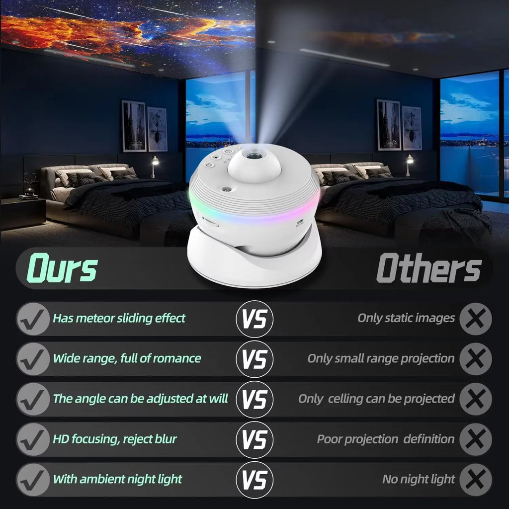 13 in 1 Galaxy Star Projector 4K HD Planetarium Projector 360° Rotation LED Night Light for Bedroom Decor Children Gift