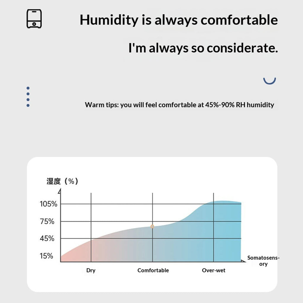 5L Smart Humidifier with Air Purifier Quiet Humidifier Top Fill Humidifier for Bedroom Home Baby & Plants