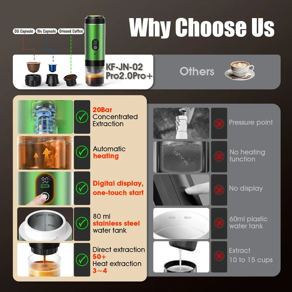 3-In-1 Capsule Coffee Maker with Digital Display Portable Espresso Coffee Machine for Car & Home Camping Coffee Maker